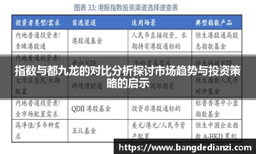 指数与都九龙的对比分析探讨市场趋势与投资策略的启示