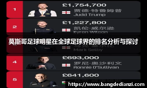 莫斯哥足球明星在全球足球界的排名分析与探讨